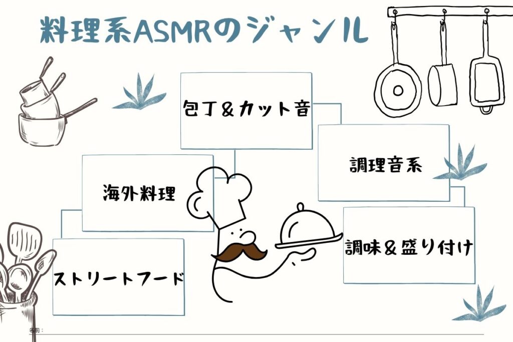料理系ASMRのジャンルは?