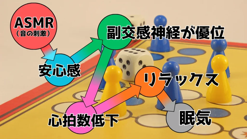 なぜASMRを聞くと眠くなるのか？考えられる3つの理由